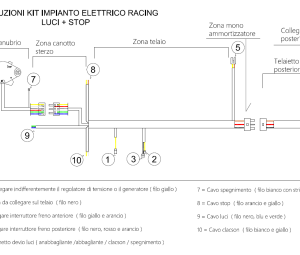 Kit Impianto Elettrico Racing  STRADALE